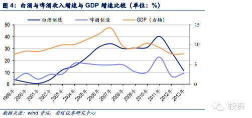 成都酒吧gdp占比_酒吧最多的城市不是北上广,在西南(3)