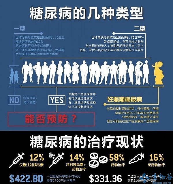 2型糖尿病的恐怖症状