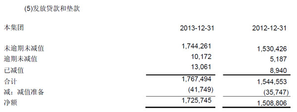 业务,看看招民兴浦谁是资产质量最好的银行。