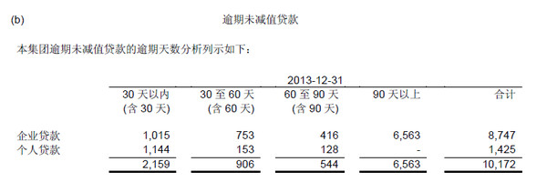 业务,看看招民兴浦谁是资产质量最好的银行。