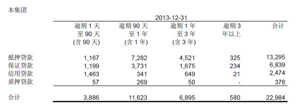 业务,看看招民兴浦谁是资产质量最好的银行。