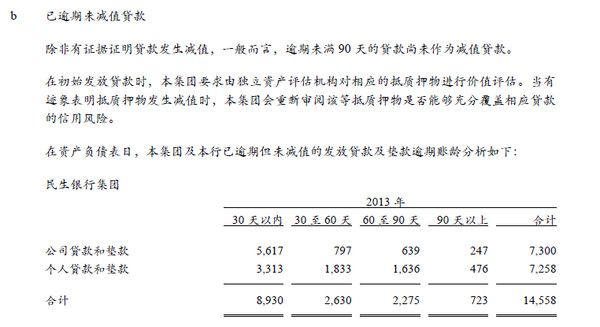 业务,看看招民兴浦谁是资产质量最好的银行。