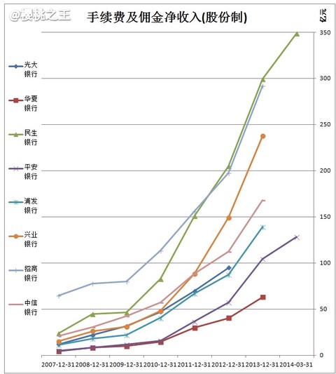 利息收入记账凭证图片_非利息收入比率