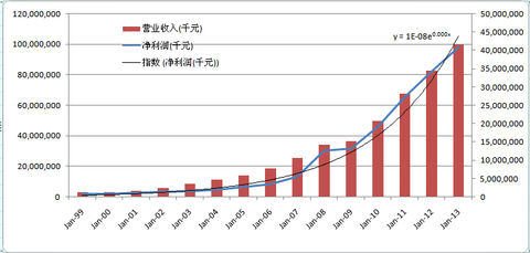 什么是公开市场融资 145a31478008d03fe92487d5.png!custom.jpg