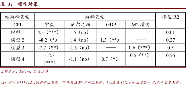 GDP中r2_中美俄gdp总量对比(2)