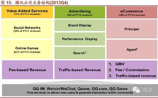 范冰冰收入来源_阿里巴巴的收入来源(2)