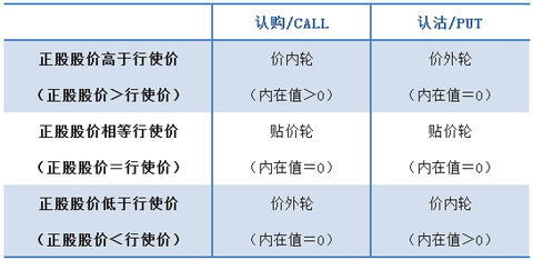 姚宇平A: 送红股的话涡轮行权价是否做相应调