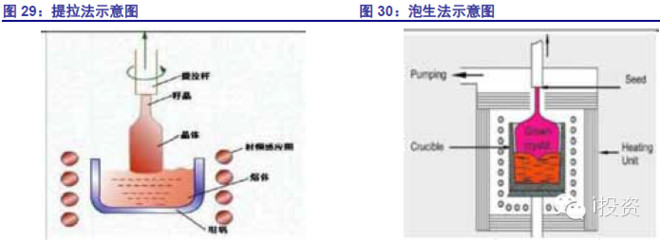 白鹿堂主: 蓝宝石产业深度研报:新需求引爆十倍