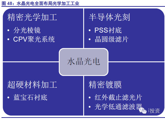 白鹿堂主: 蓝宝石产业深度研报:新需求引爆十倍