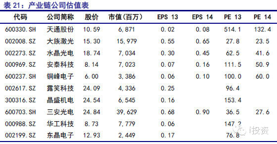 白鹿堂主: 蓝宝石产业深度研报:新需求引爆十倍