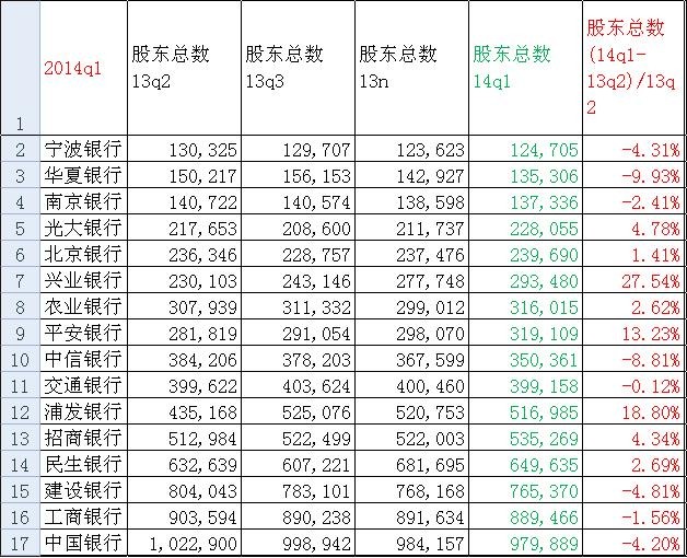 收入证明_买入返售收入