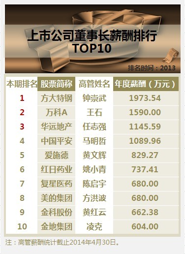 不种田年收入过亿_上一年年收入(3)