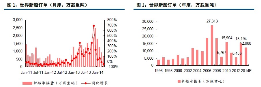 全球每新造两艘船中就有一艘“中国造” ！这个行业急需更多“钢铁裁缝”