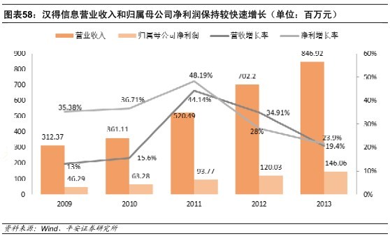 收入证明_软件收入定义