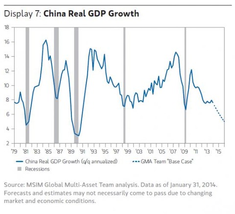 葛摩GDP(3)