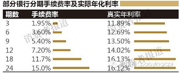 信用卡分期的陷阱每当消费旺季到来时 信用卡分期业务也越来越多地被消费者选择 在激烈市场竞争中 各家银行都使出了浑身解数 推出各种诸如 零