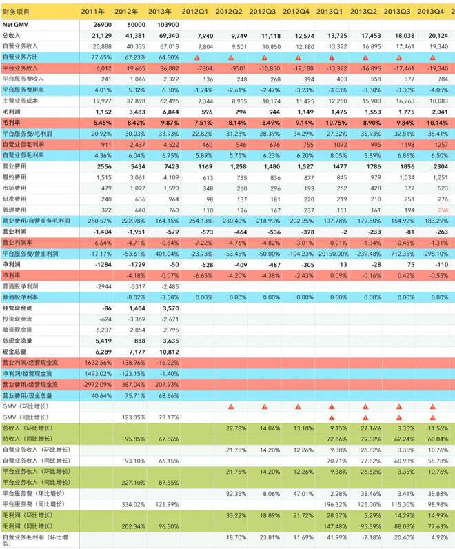 京东自营商品_自营业务收入(2)