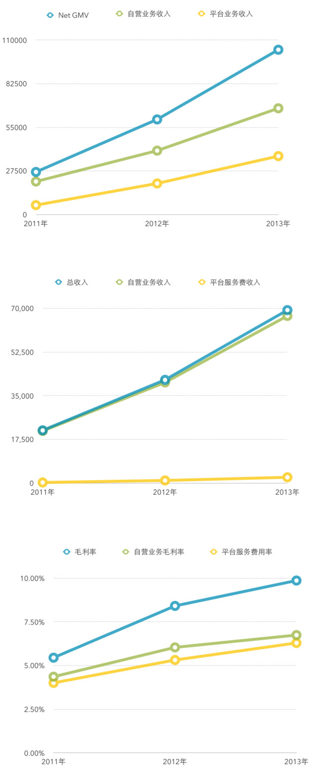 京东自营商品_自营业务收入(3)