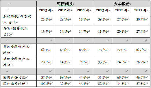 兰权资本: 调研随笔:海康威视在竞争对手弱化下