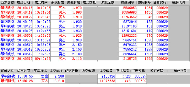 攀钢集团_攀钢收入