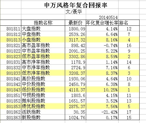 熊谷猎人: 从长期来看各类股的投资回报率 从上