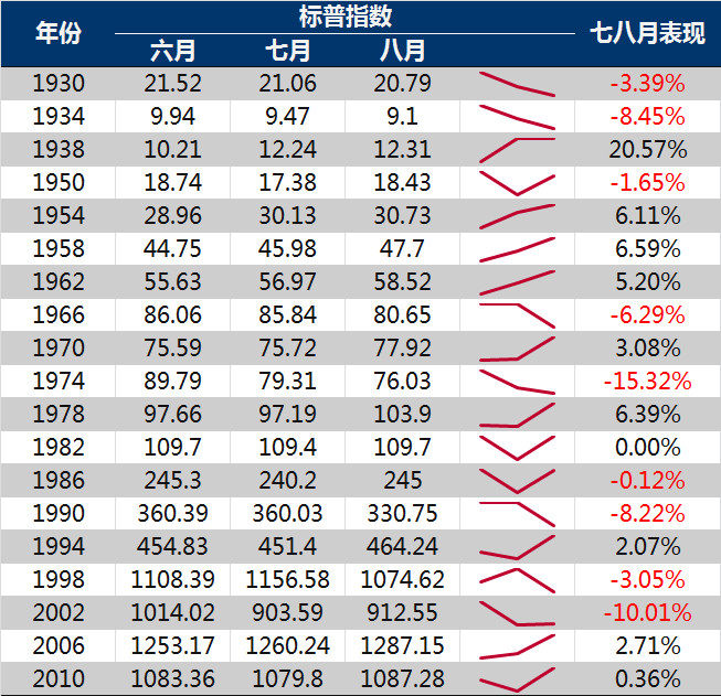 张翼轸: 世界杯后股市必跌!不是百年魔咒是扯淡