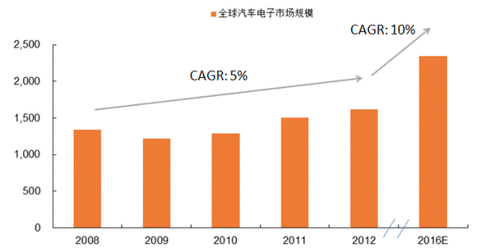 付村镇gdp_境内有傅村(2)