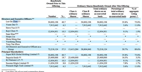 ZqinOe: 我在$唯品会(VIPS)$ 上买到过假货,假