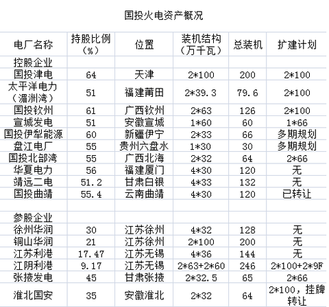 折旧减少GDP的哪个方面_读下列材料.回答问题. 材料一 绿色GDP GDP一产品资本的折旧一自然资源的损耗一污染损耗自(3)