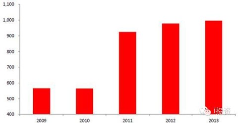收入证明_收入性平衡(2)
