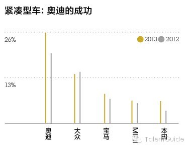 巴米吃米: 回复@云蒙: 招行信用卡市场份额60