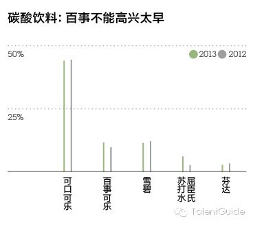 渝北区近三年人口增长率_五年高考三年模拟图片(3)