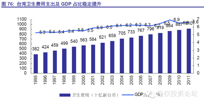 台湾GDP的占比_中国台湾和印度的医疗服务体系能给我们哪些启示(2)