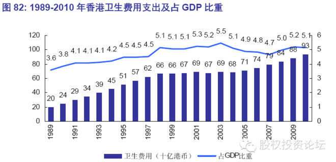 家庭收入分配图_囯外医院收入分配(2)