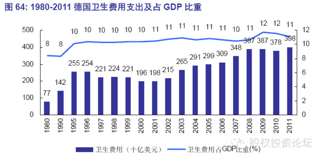 德国历年gdp占比_将有大事发生 德国提前三年将583吨黄金搬回家(2)