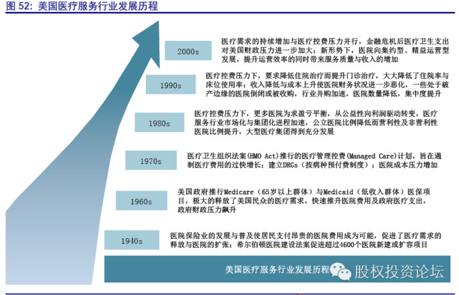 2021 医疗 gdp 占比(2)