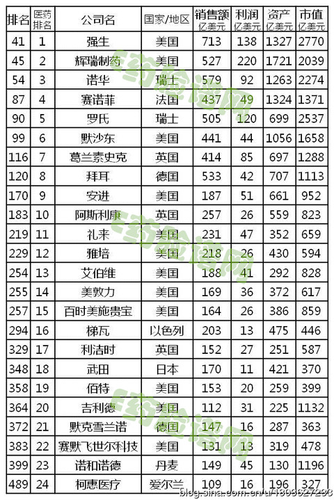广州药企排名_广州中学排名