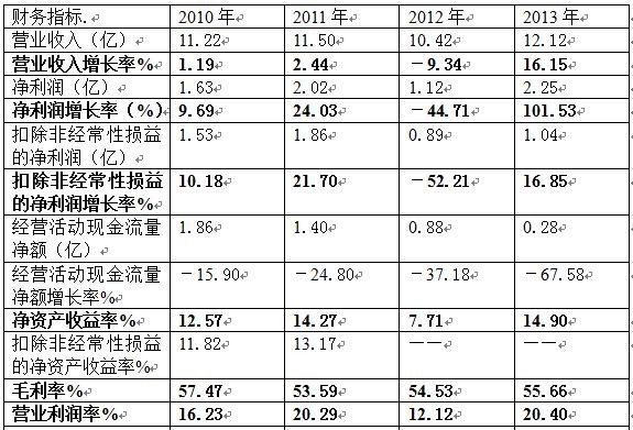 销售业绩_非收入销售业绩(2)