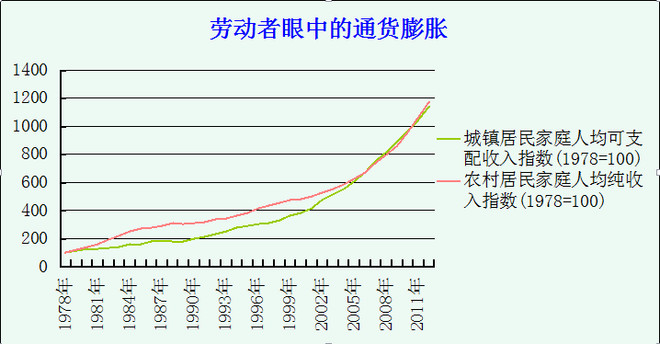 人均gdp和人均收入的几倍_我国35年来人均收入增长22倍,那你知道房价35年涨了多少吗