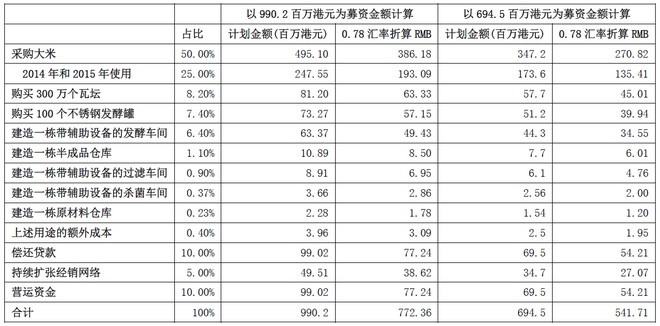 哪些属于生活消费品 146368320d92aa3fea4c0f36.png!custom660.jpg