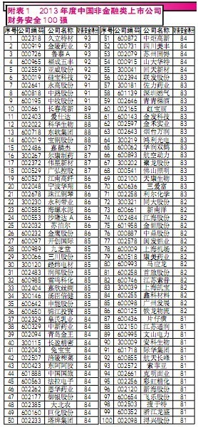 挂账是什么意思_销售挂账隐瞒收入(2)