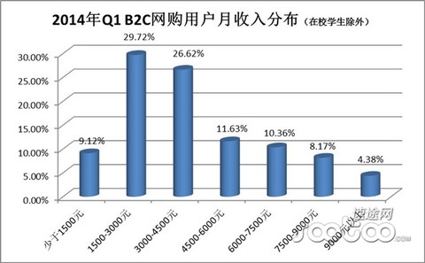 意大利人均月收入_意大利国旗(3)