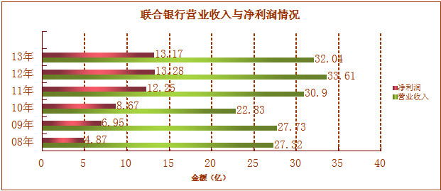 支付宝借款利息_一般借款 利息收入(3)