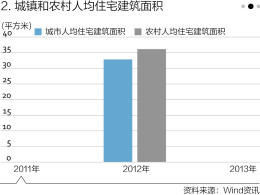 人均面积多少不交税_面积思维导图(3)