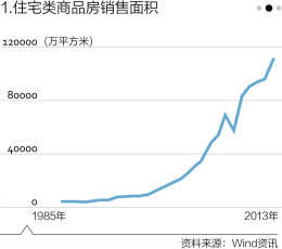 农村人均面积标准_农村人均收入变化图(3)