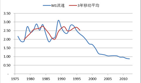 GDP与发钞(2)