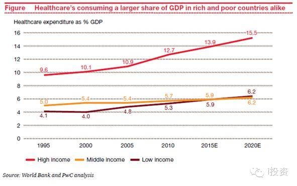 医药业gdp_2016年中国医药商业行业研究报告(2)