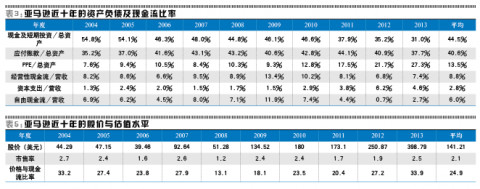 陈欣: 从亚马逊的过去十年看京东商城的未来 亚