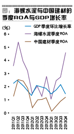 怎么算gdp环比增长率_国家统计局 第三季度GDP环比增长2.2 表