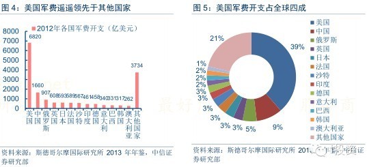 美国投资公司行业分析 1466131127f67e3fd46a31a0.jpg!custom660.jpg